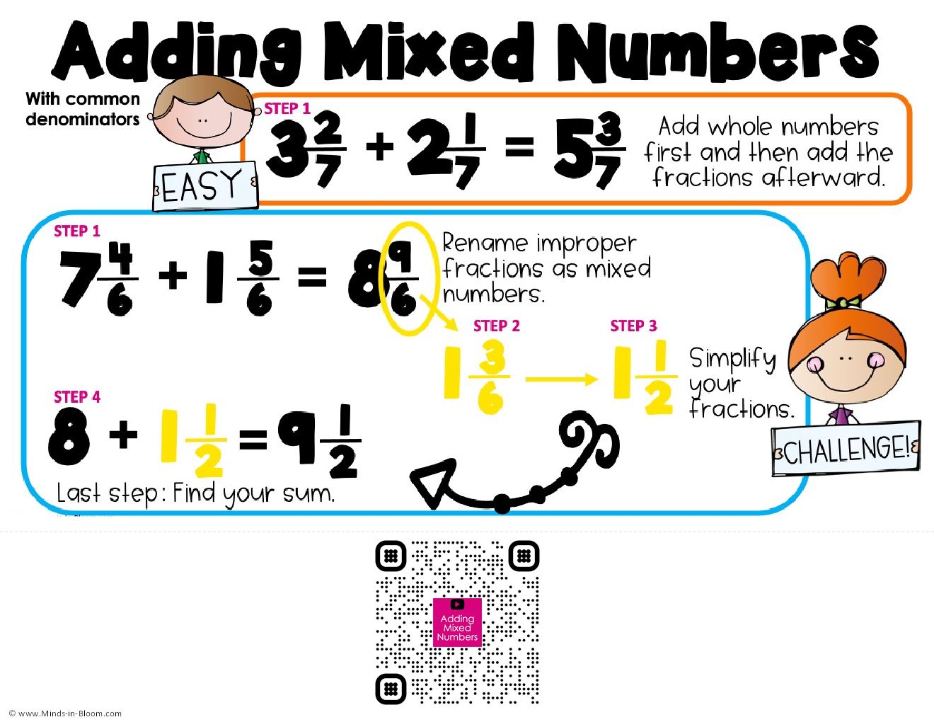 Video Anchor Chart Adding Mixed Numbers Minds In Bloom Unlimited