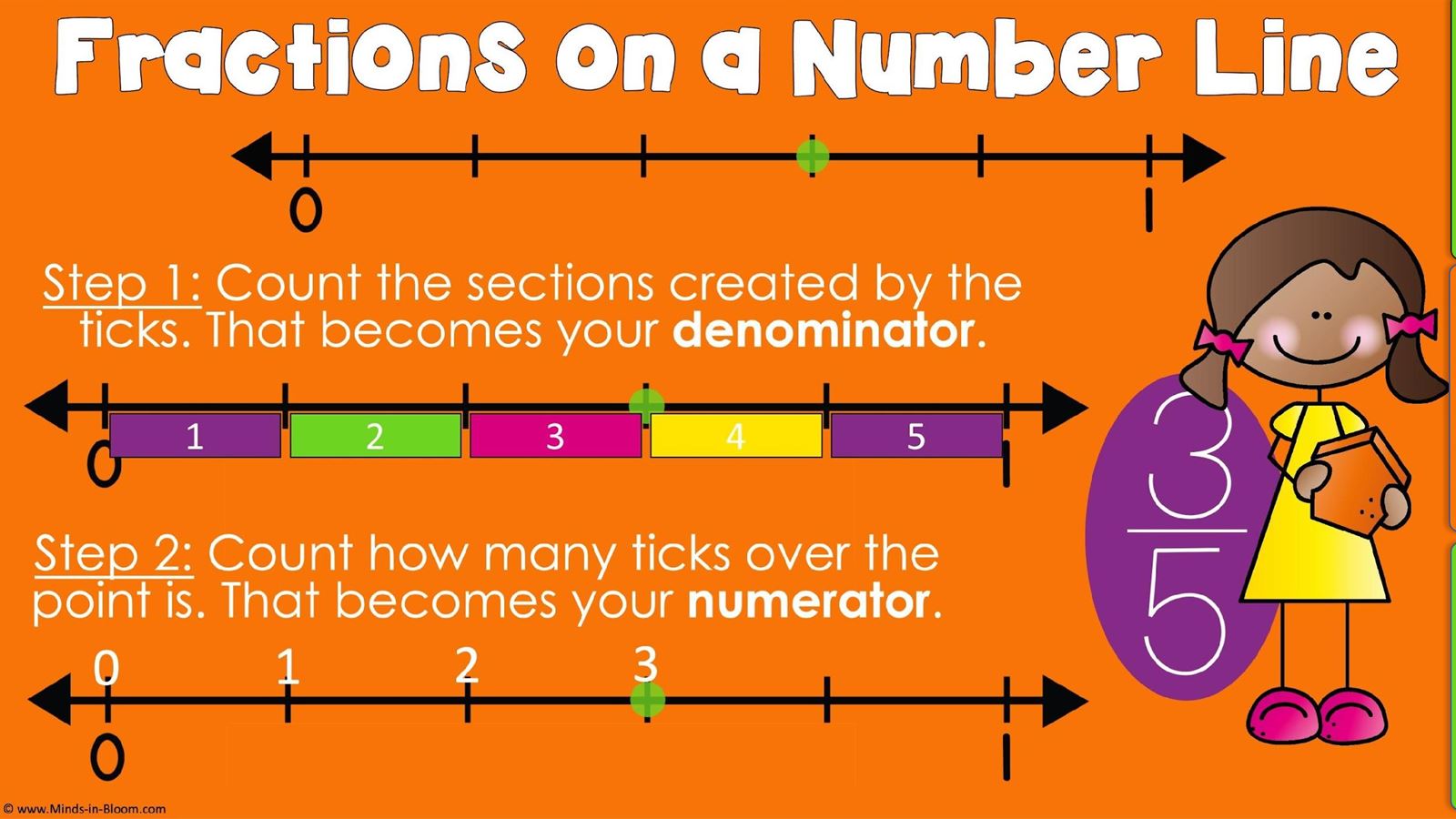 Google Slides Digital Anchor Chart Video Practice Fractions On A 