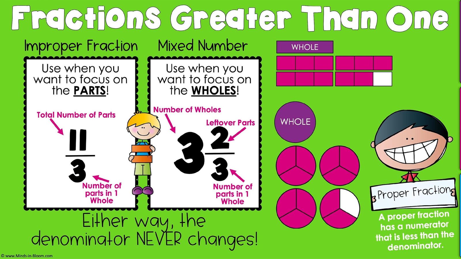 google-slides-digital-anchor-chart-video-practice-fractions