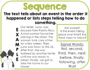 Informational Text Structures Poster - Sequence