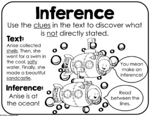 Reading Strategies Poster -  Making Inferences - B&W