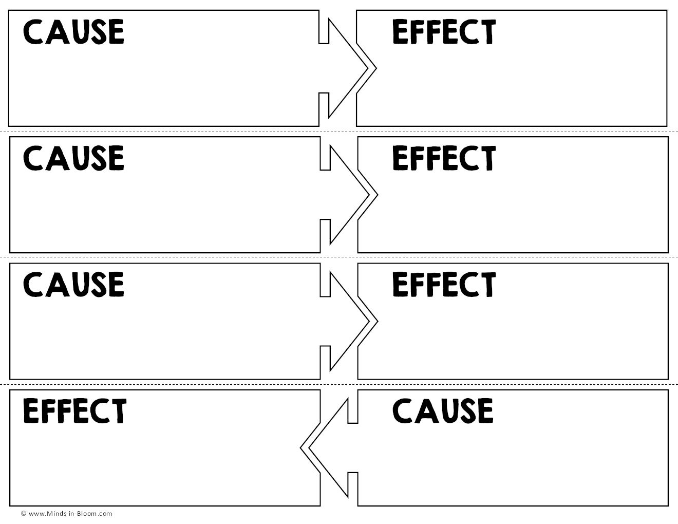 Cause and Effect Graphic Organizers Minds in Bloom Unlimited