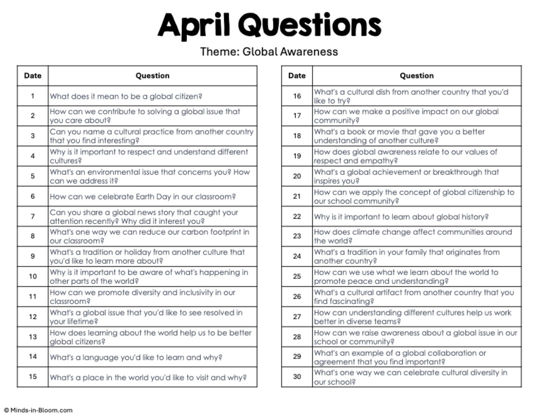 April Question of the Day – Global Awareness