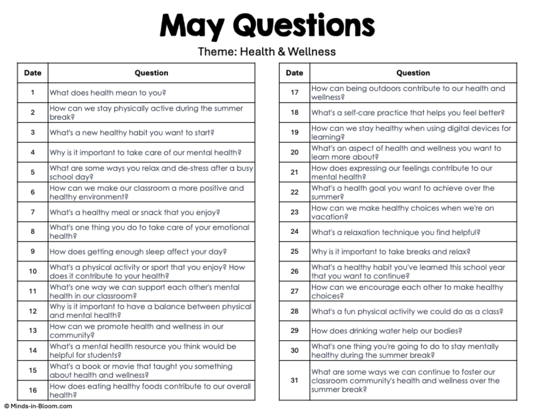 May Question of the Day – Health & Wellness