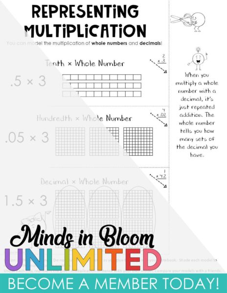 Multiplying Decimals - Notes Pages (Great for Notebooks) - Representing ...