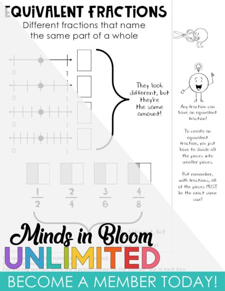 Equivalent Fractions - Notes Pages (Great for Notebooks) - Minds in ...