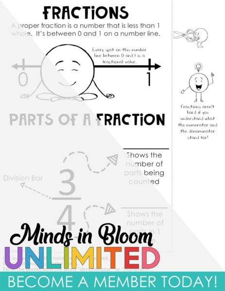 Representing Fractions - Notes Pages (Great for Notebooks) - Minds in ...