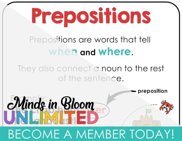 Preposition Poster - Minds in Bloom Unlimited
