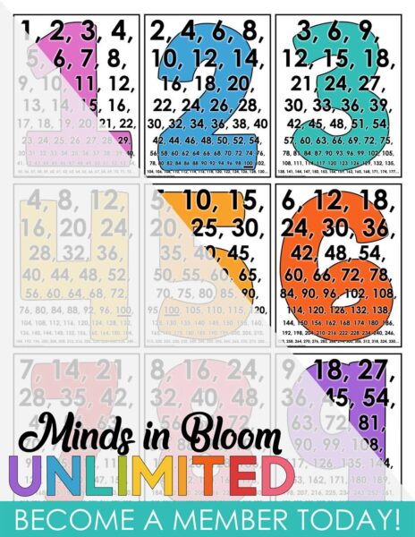 Google Slides - Multiples Poster Student Reference - Minds in Bloom ...