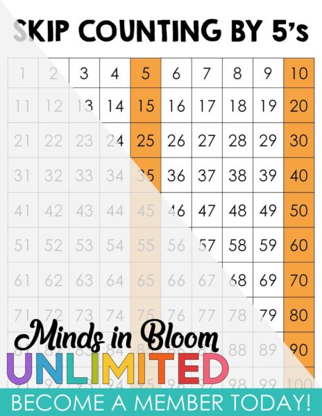 Skip Counting Poster - By 5's - Minds in Bloom Unlimited